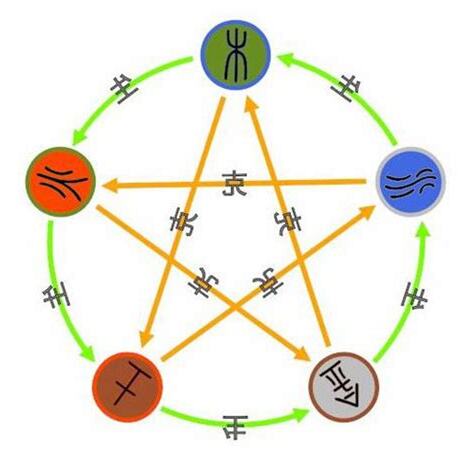 尚 五行